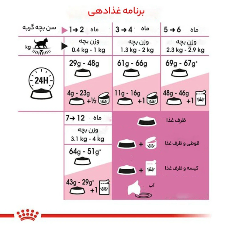غذای خشک گربه رویال کنین مدل sterilised وزن 2 کیلوگرم